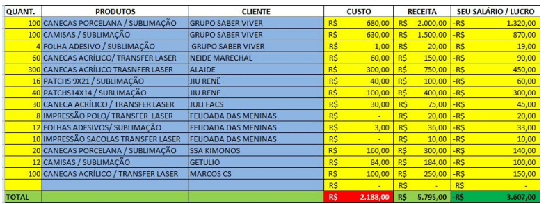 tabela de preço para sublimação